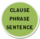 apa itu perbedaan clause, phrase dan sentence?